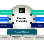 Payment Hub | Acquiring Service | Billwerk+