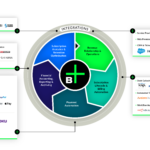 Billwerk+ Revenue Relationships Process Hub | Integrations