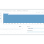 Billwerk+ Transform Screenshot of the dashboard with a MRR overview