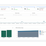 Billwerk+ Optimize & Pay screenshot of Analyze revenue data dashboard