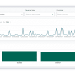 Billwerk+ Optimize & Pay screenshots of the Analyze data dashboard and graphics