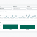 Billwerk+ Optimize & Pay screenshot of revenue graphics of the Analyze feature