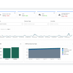 Billwerk+ Optimize & Pay screenshot of the revenue dashboard of Analyze