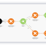 Billwerk+ Optimize & Pay screenshot of a Connect integration platform drag & drop integration workflow.