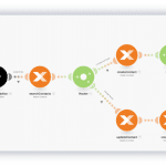 Billwerk+ Optimize & Pay screenshot of a Connect integration platform drag & drop integration workflow.