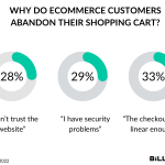 Data security are especially important: 28 % of all eCommerce customers abandon a purchase if the website does not look trustworthy (Source: Statista).