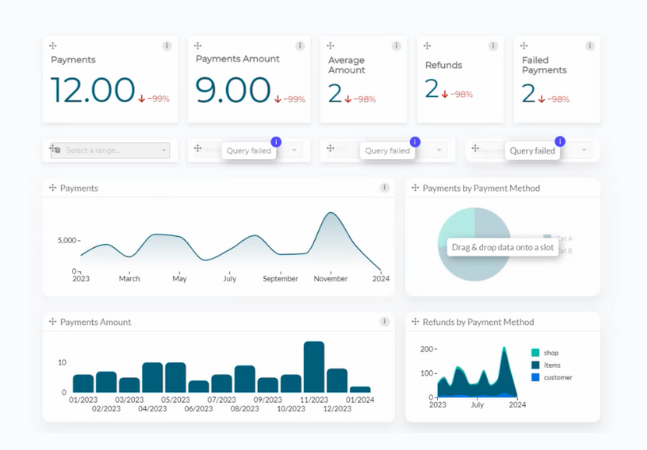 Analytics Dashboard with Payment KPI