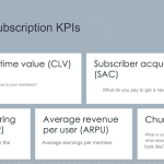 Key Subscription KPIs - Customer Lifetime value (CLV), Subscriber acquisition cost (SAC), Monthly recurring revenue (MRR), Average revenue per user (ARPU), Churn (+ Cohort)