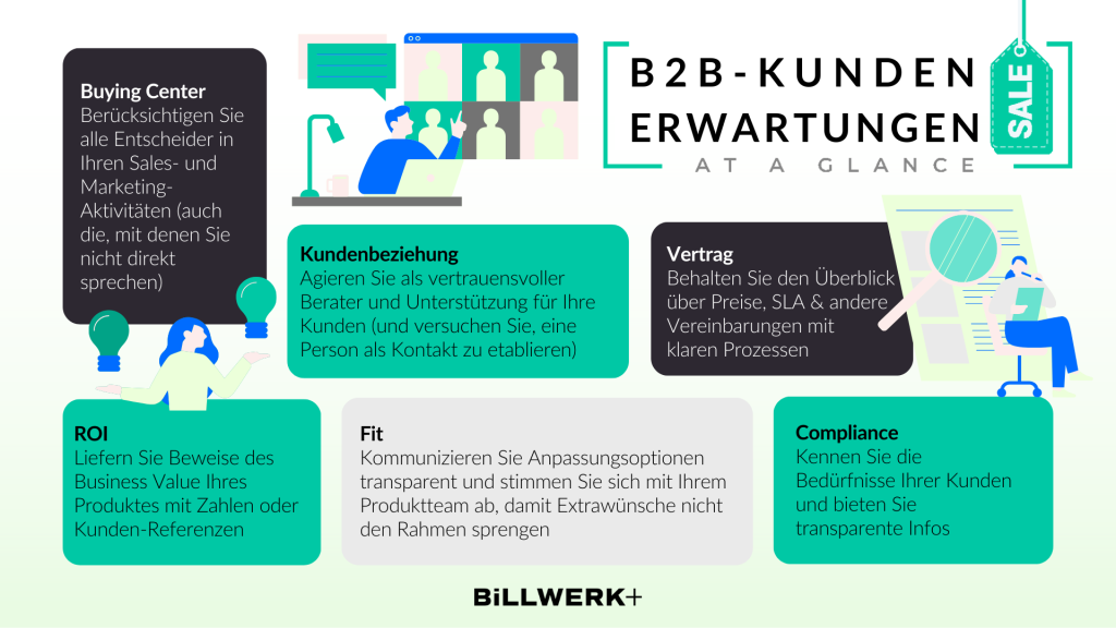 Was ist B2B Abo Kunden wichtig? Buying Center, ROI, Kundenbeziehung, Compliance, Passform, Vertrag