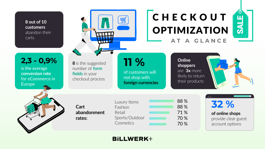 A summary of the stats in the blog article in form of an infographic. 