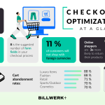 A summary of the stats in the blog article in form of an infographic.