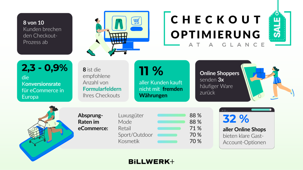 Die im Blogartikel erwähnten Statistiken zusammengefasst als Infografik. 