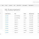 Overview of subscriptions