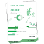 An overview of the study: 300 respondents across Denmark, Sweden & Norway 50% women, 50% men 33% live with a partner 28% live with a partner and children 26% live alone Aged 18-69 Data collected with norstat