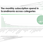 A preview of the paper with a graphic showing the monthly subscription spend in Scandinavia across categories