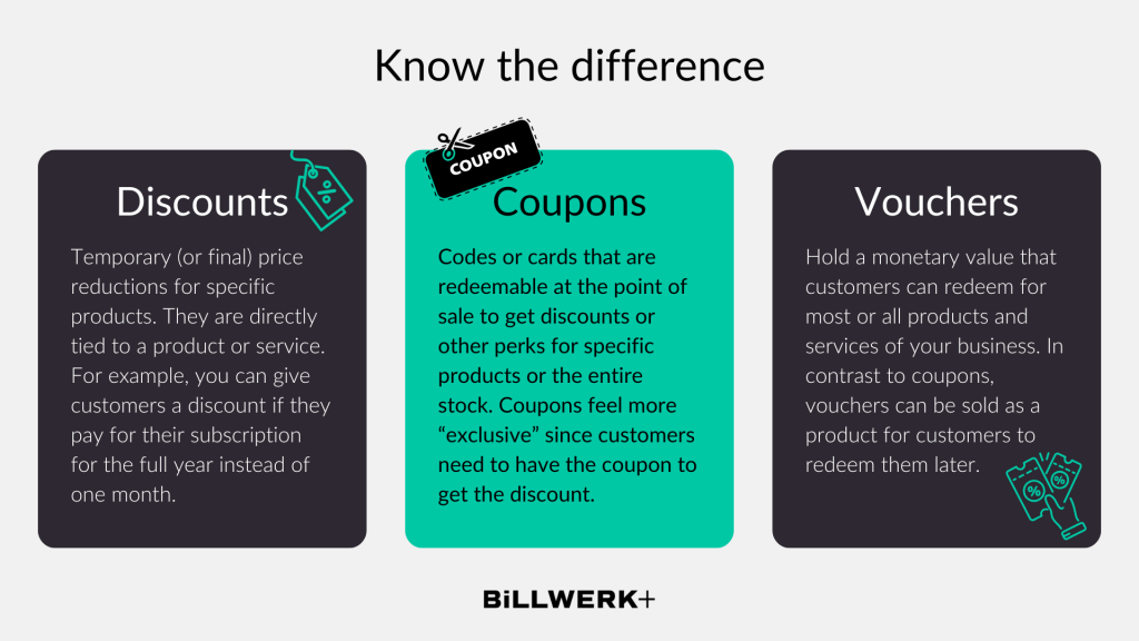 Discounts: Temporary (or final) price reductions for specific products. They are directly tied to a product or service. For example, you can give customers a discount if they pay for their subscription for the full year instead of one month. 

Coupons: Codes or cards that are redeemable at the point of sale to get discounts or other perks for specific products or the entire stock. Coupons feel more “exclusive” since customers need to have the coupon to get the discount.

Vouchers: Hold a monetary value that customers can redeem for most or all products and services of your business. In contrast to coupons, vouchers can be sold as a product for customers to redeem them later. 

Billwerk+